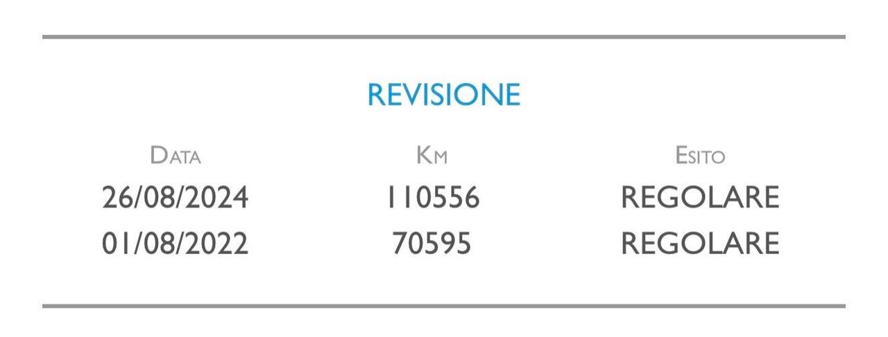 Alfa Romeo Stelvio 2.2 Turbodiesel 210 CV AT8 Q4 Sport Edition
