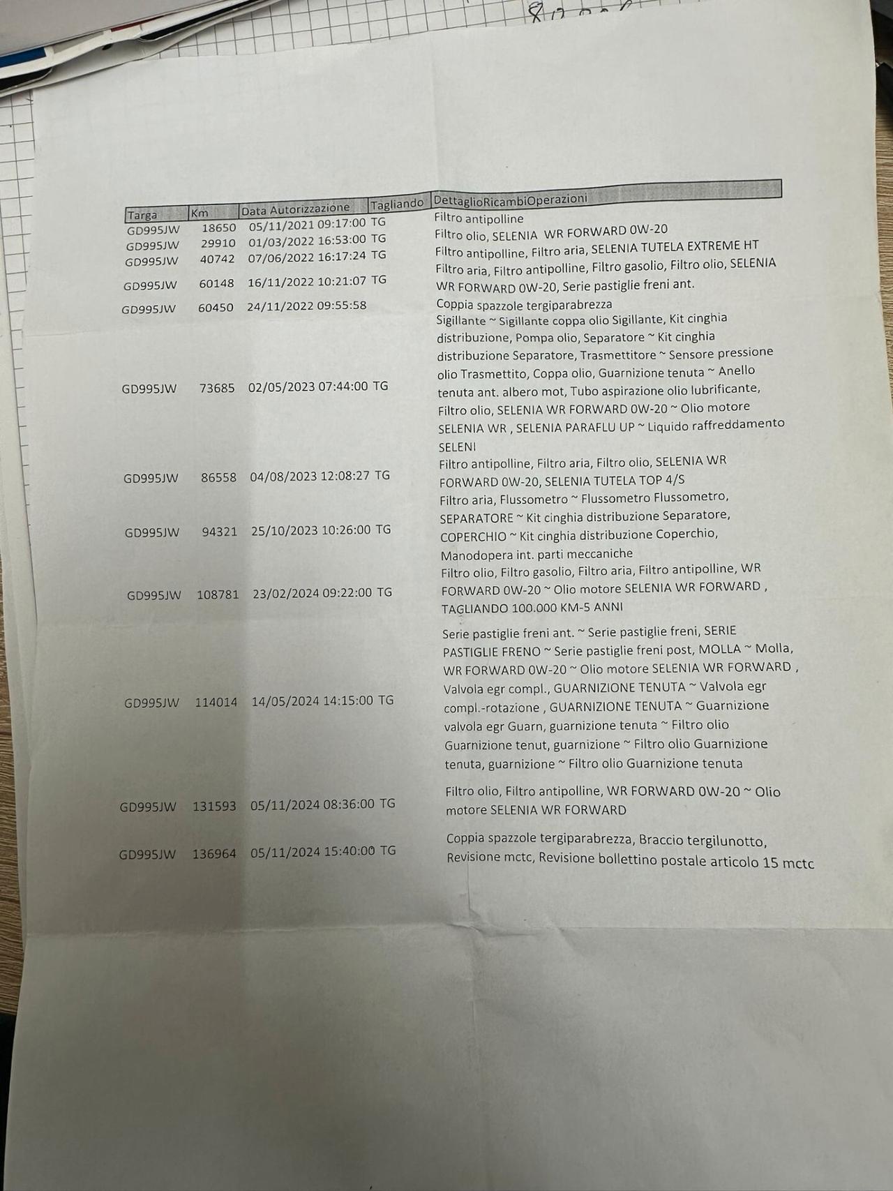 Alfa Romeo Stelvio 2.2 Turbodiesel 160 CV AT8 RWD Business