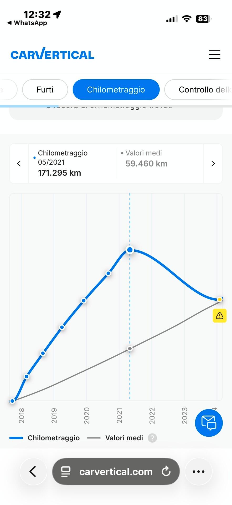 Mercedes-benz A 200 d Automatic 4Matic Premium
