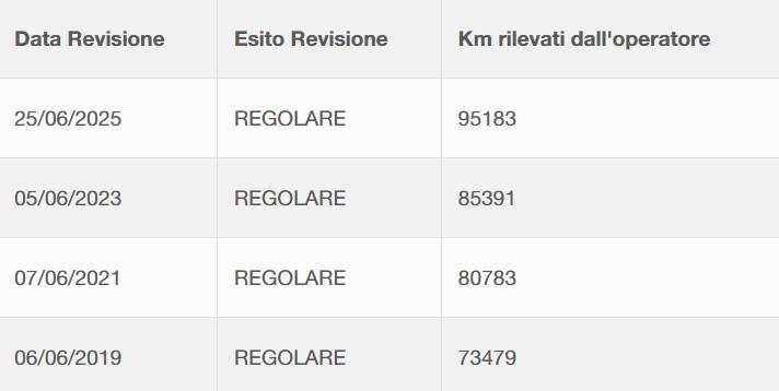 Toyota Aygo 1.0 12V VVT-i 5 porte Sol FRIZIONE NUOVA 0KM