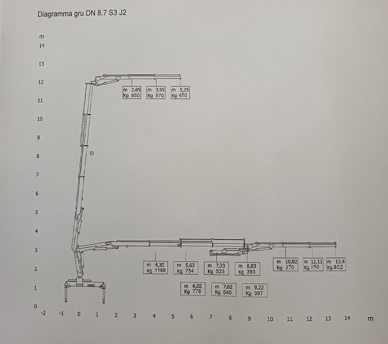 ISUZU 75 EURO 6 GRU E CASSONE FISSO