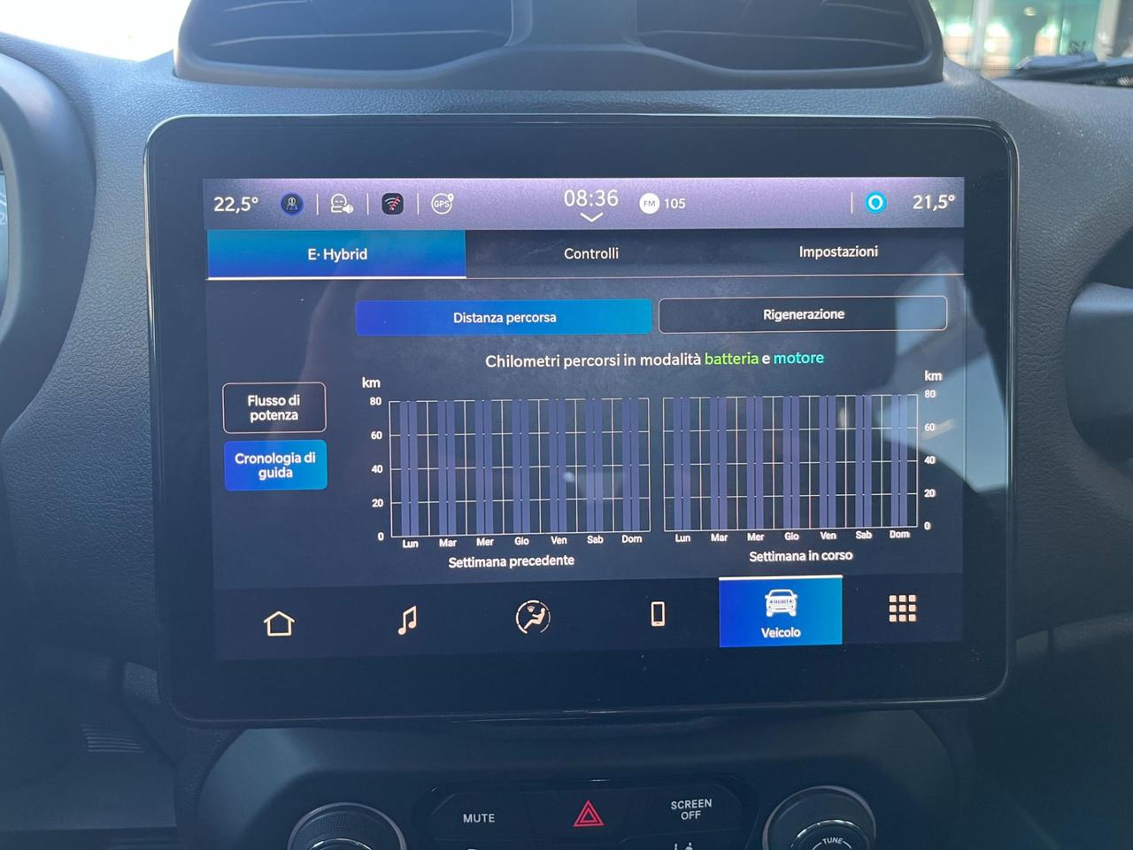 Jeep RENEGADE 1.5 turbo t4 E-HYBRID 130cv SUMMIT