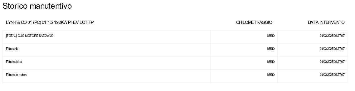 Lynk & Co 01 1.5 td phev auto TETTO PANO+ACC+CAMERA+APP CONNECT