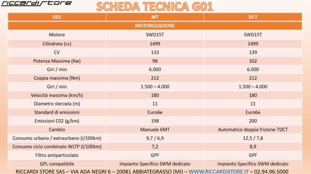 SWM G01 1.5 MANUALE 5 ANNI GARANZIA