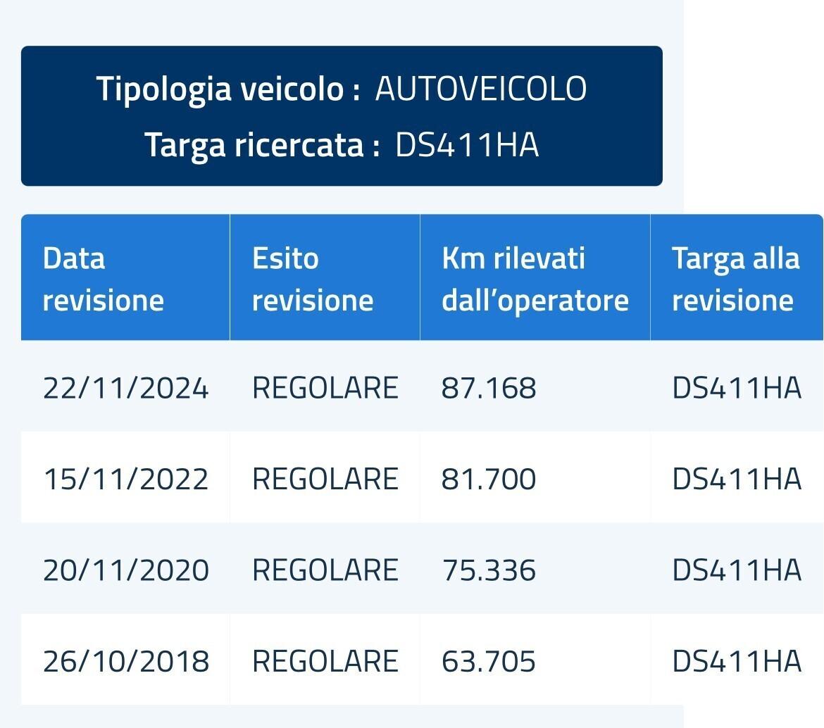 ALFA ROMEO MITO 1.4 78CV PREMIUM UNICO PROP.