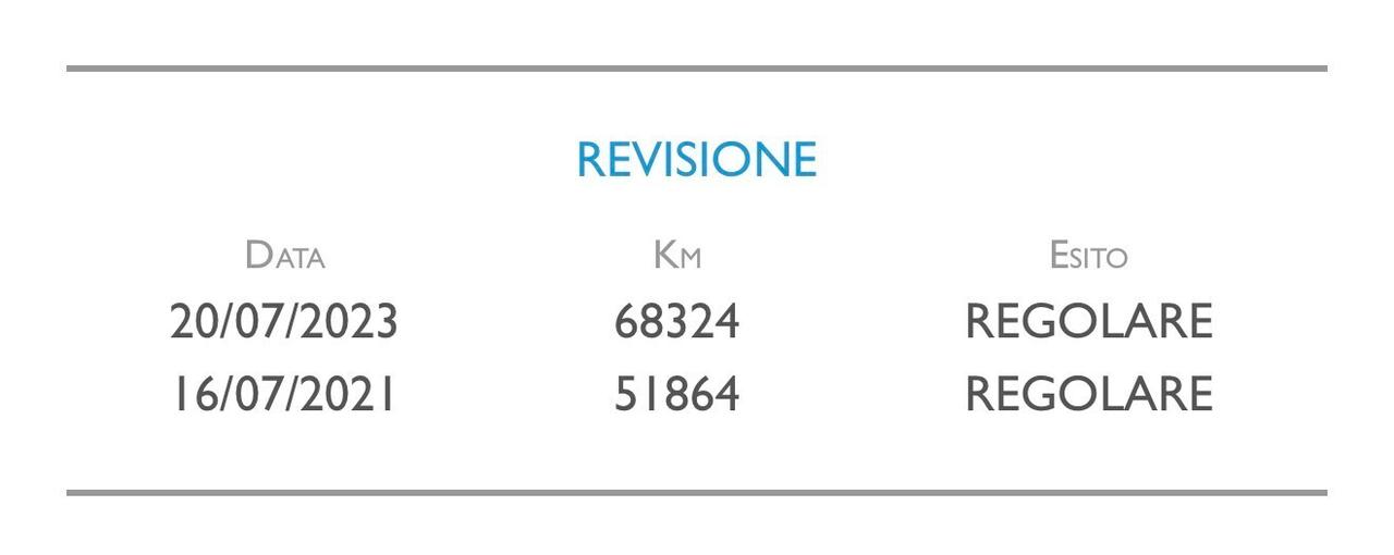 Fiat Panda New 1.2 69 cv. EASY