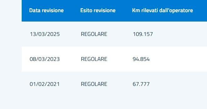 Mini Countryman Cooper D 2.0 ALL4 Auto - 2012
