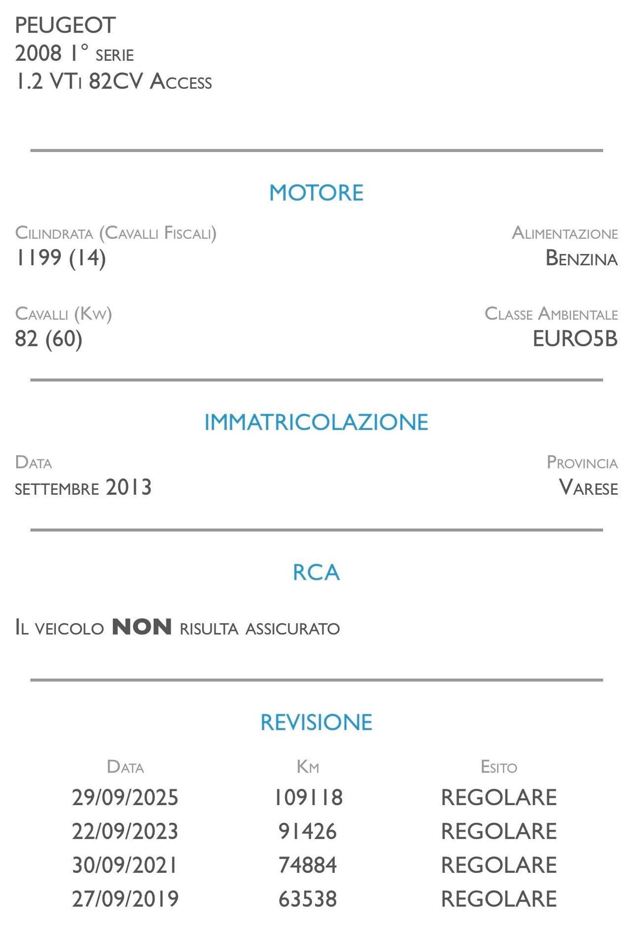 Peugeot 2008 1.2 VTi 82CV Allure NEOPATENTATI - FINANZIABILE