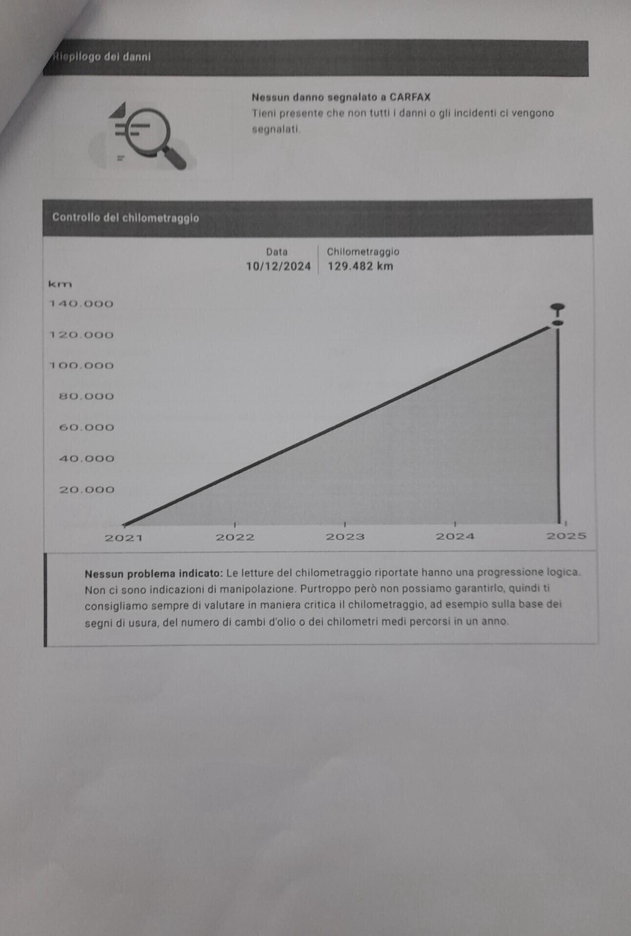 Mercedes-benz GLA 200 d Automatic 4Matic Premium amg