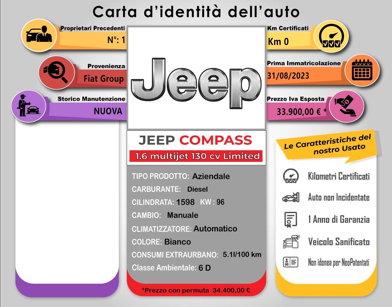 Jeep Compass 1.6 Multijet II 2WD Limited