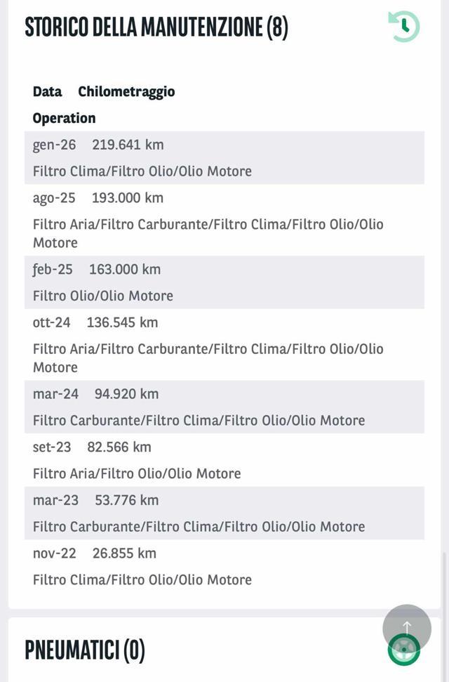 VOLKSWAGEN Passat Variant 2.0 TDI SCR 200 CV DSG Executive IVA ESPOSTA