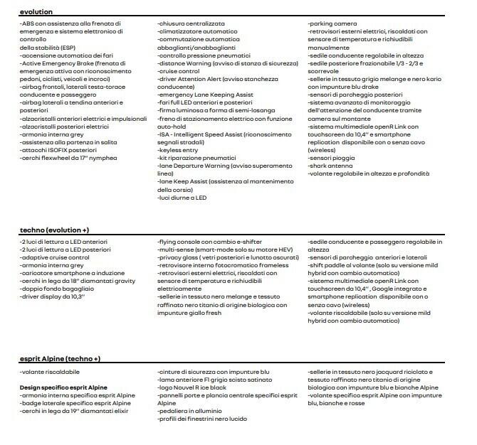 Renault Symbioz Full Hybrid E-Tech 145 CV Esprit Alpine PREZZO REALE