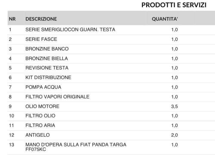 Fiat Panda 1.3 MJT 95 CV S&S Lounge