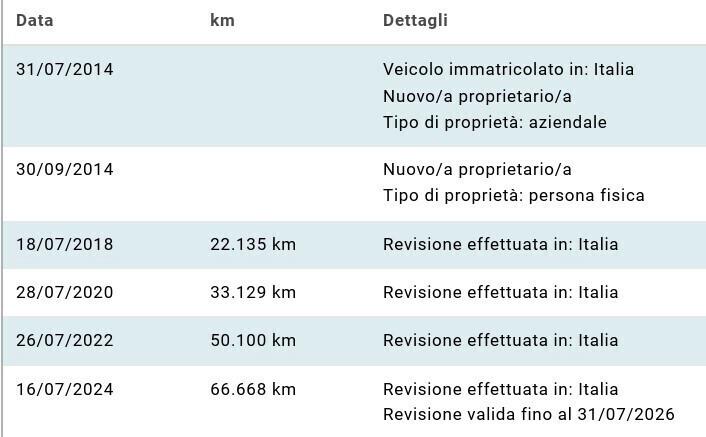 UNICO PROPRIETARIO - 1.2 BENZINA - LANCIA YPSILON