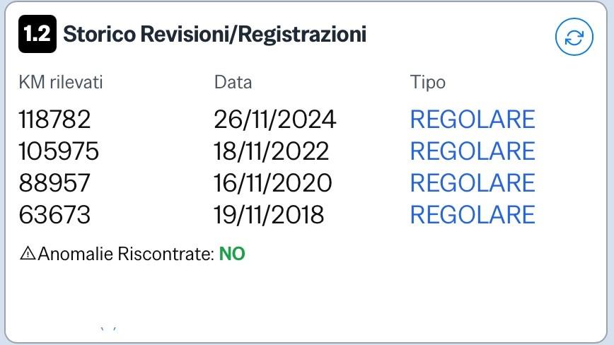 Citroen C2 1.1 Benzina con 126.000 KM