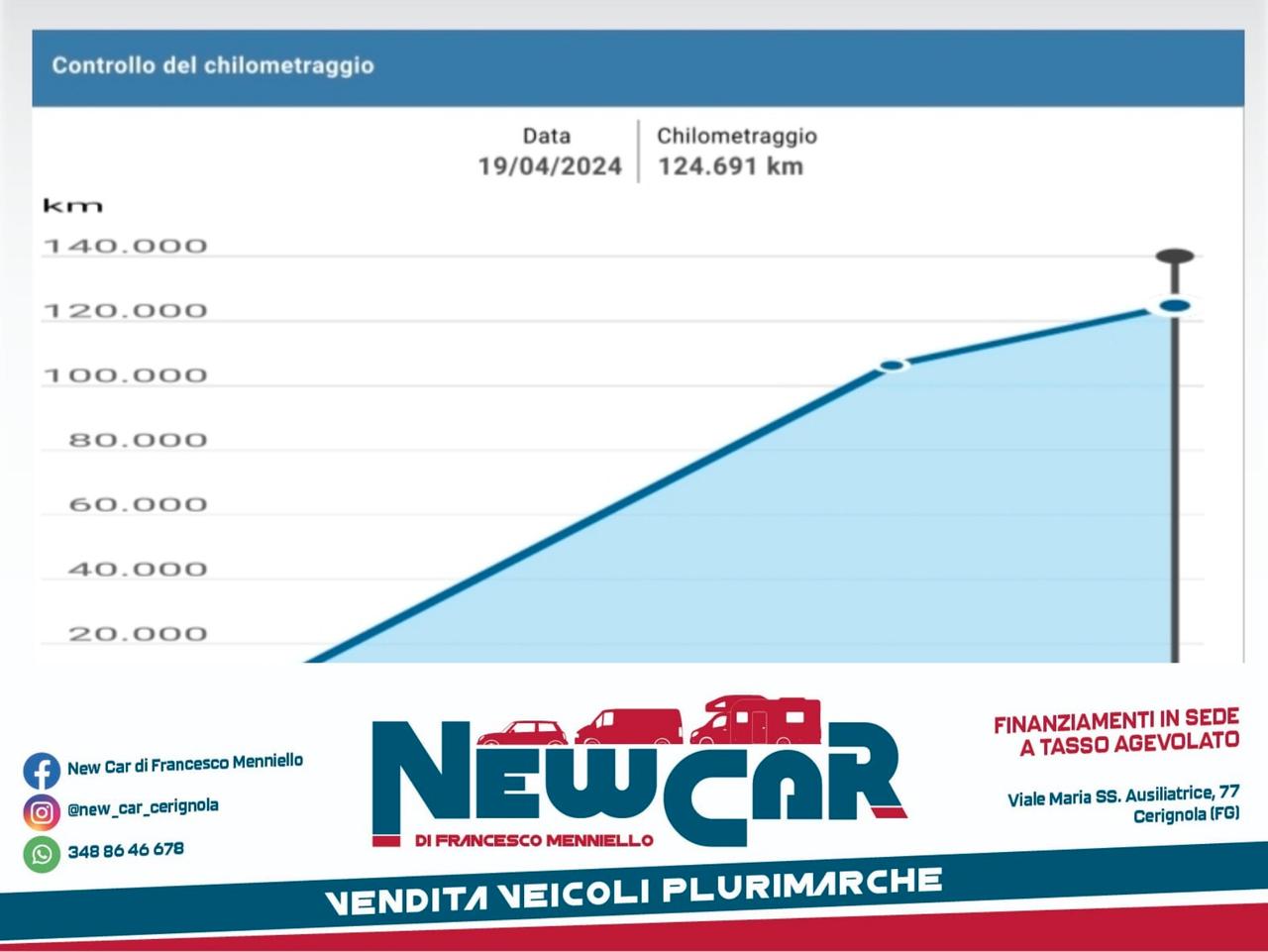 Audi A3 - 3x S-Line 2.0 TDI 150cv S tronic