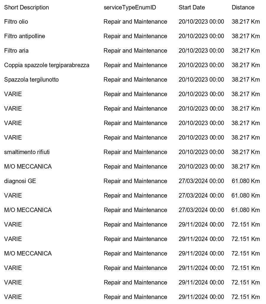 Lynk & Co 01 1.5 td phev auto CAMERA 360+TETTO PANO+ACC+APP CONNECT