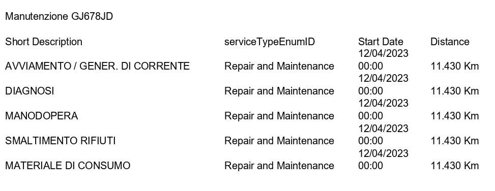 FIAT Panda 1.0 firefly hybrid City Life s&s 70cv NEOPATENTATI