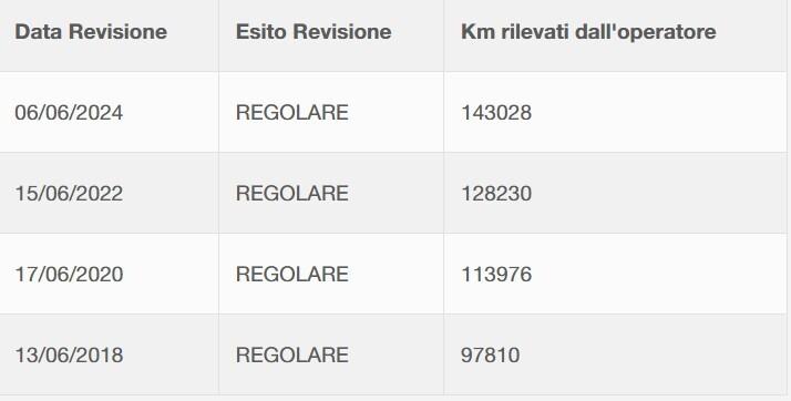 Fiat Grande Punto 1.2 Active clima OK NEOPATENTATI