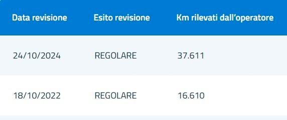 Jeep Compass 1.6mjt Limited 120cv. full led/adas/navi