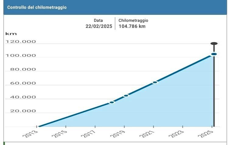 AUDI A3 SPORTBACK S.TRONIC - CAMBIO AUTOMATICO