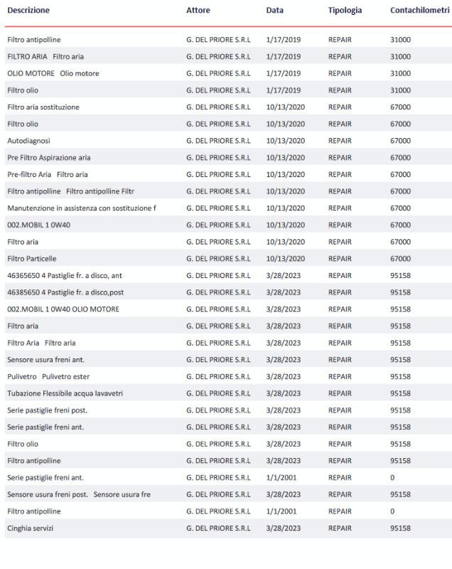 Porsche Cayman 2.0 300cv pdk