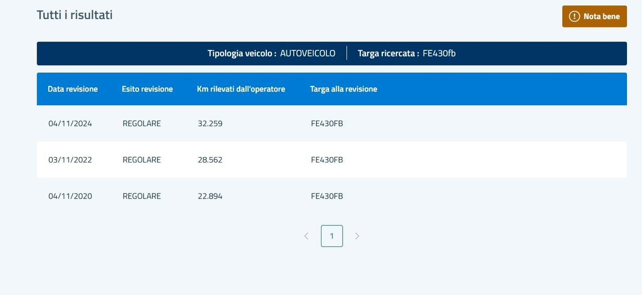 Fiat Panda 1.3 MJT 95 CV- Con 33.000 Km