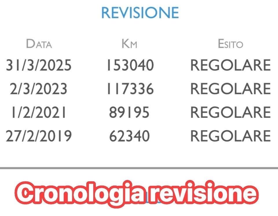 Audi A4 Avant 2.0 TDI 150 CV S-Line