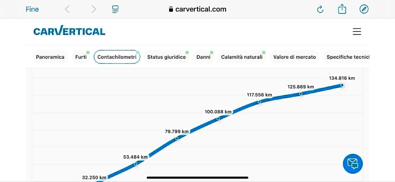 Mitsubishi L200 2.4 DI-D/154CV Club Cab Invite Plus