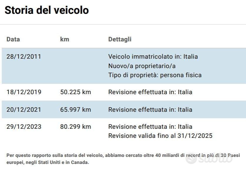 1.2 GPL - LANCIA YPSILON - UNICO PROPRIETARIO