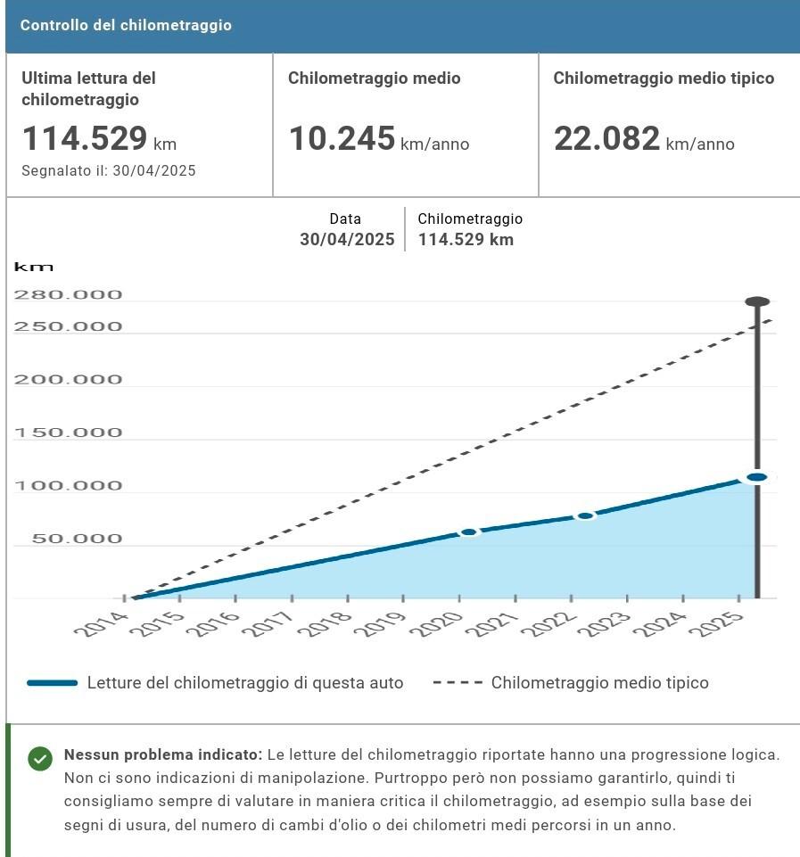 FORD FOCUS SW - SPAZIOSA PER LAVORO E FAMIGLIA