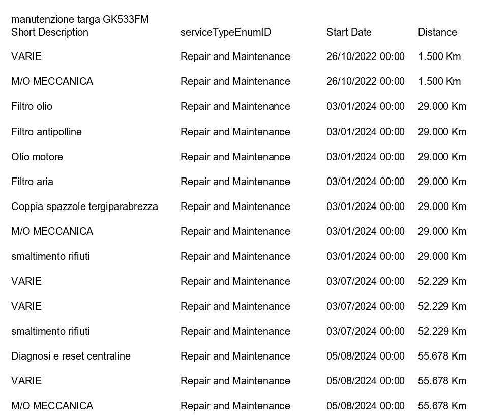 Lynk & Co 01 1.5 td phev auto CAMERA 360+ACC+TETTO PANO+APP CONNECT