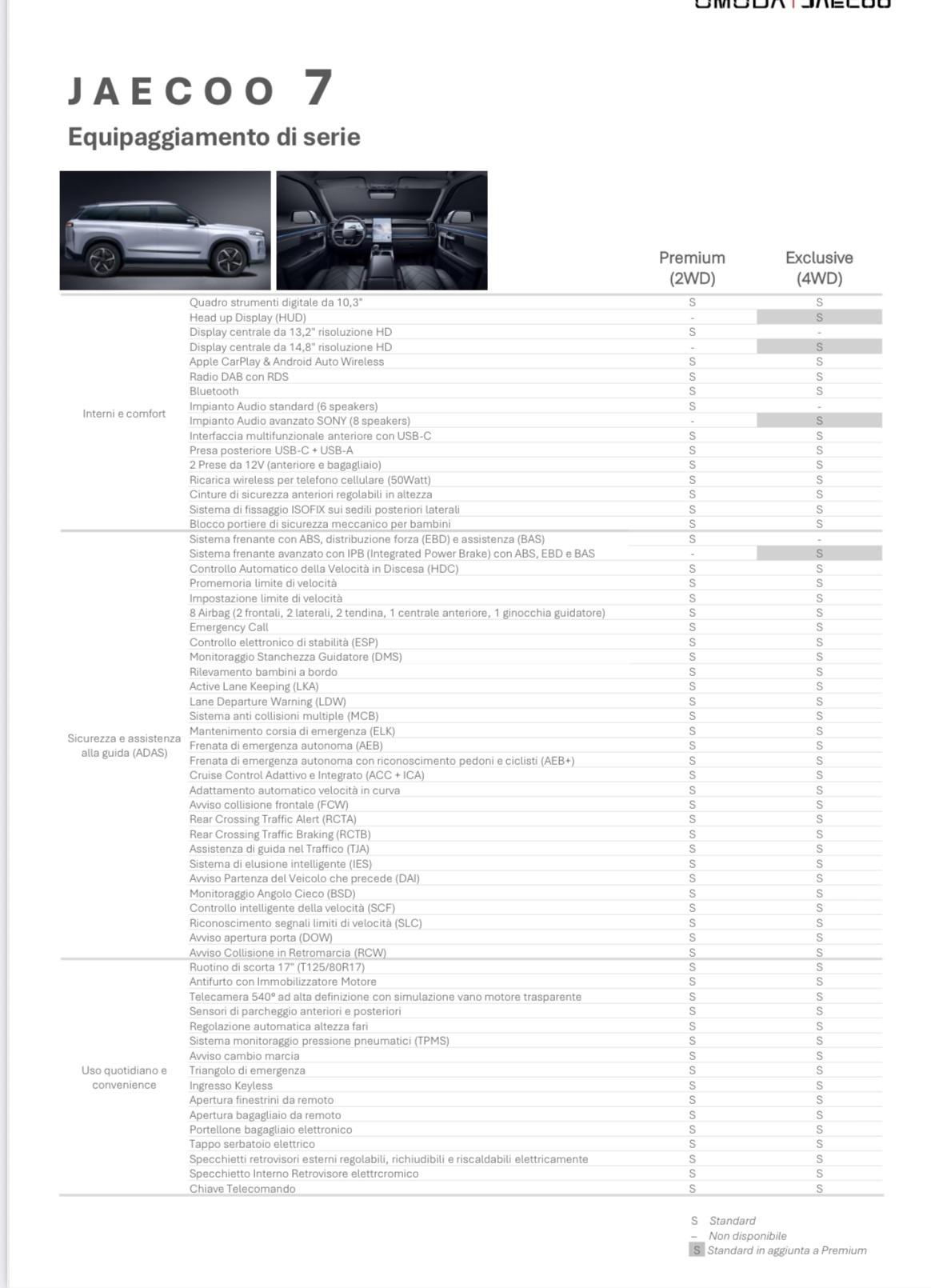 Jaecoo 7 1.6 TGDI 147 CV aut. 4WD Exclusive