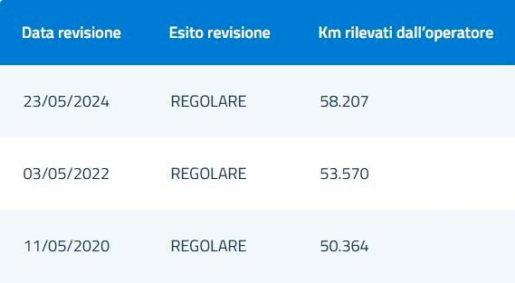 Toyota Aygo 1.0 Now km 63.000. 1proprietario. TAGLIANDATA