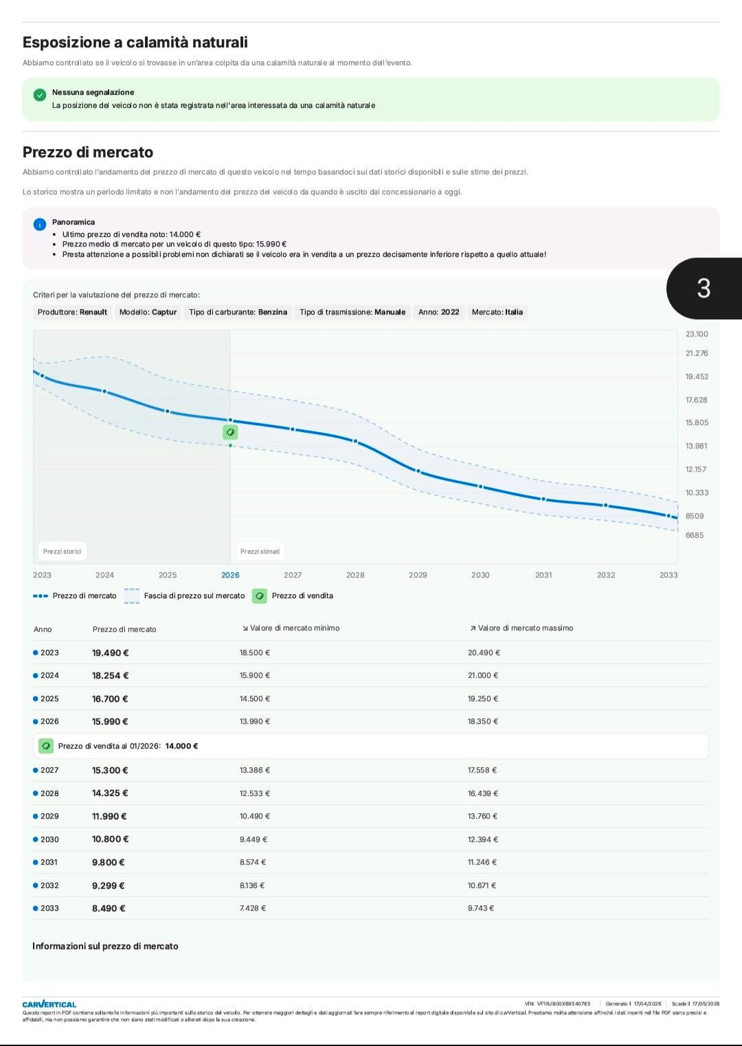 Renault Captur 1.0 TCe Intens Unicoproprietario