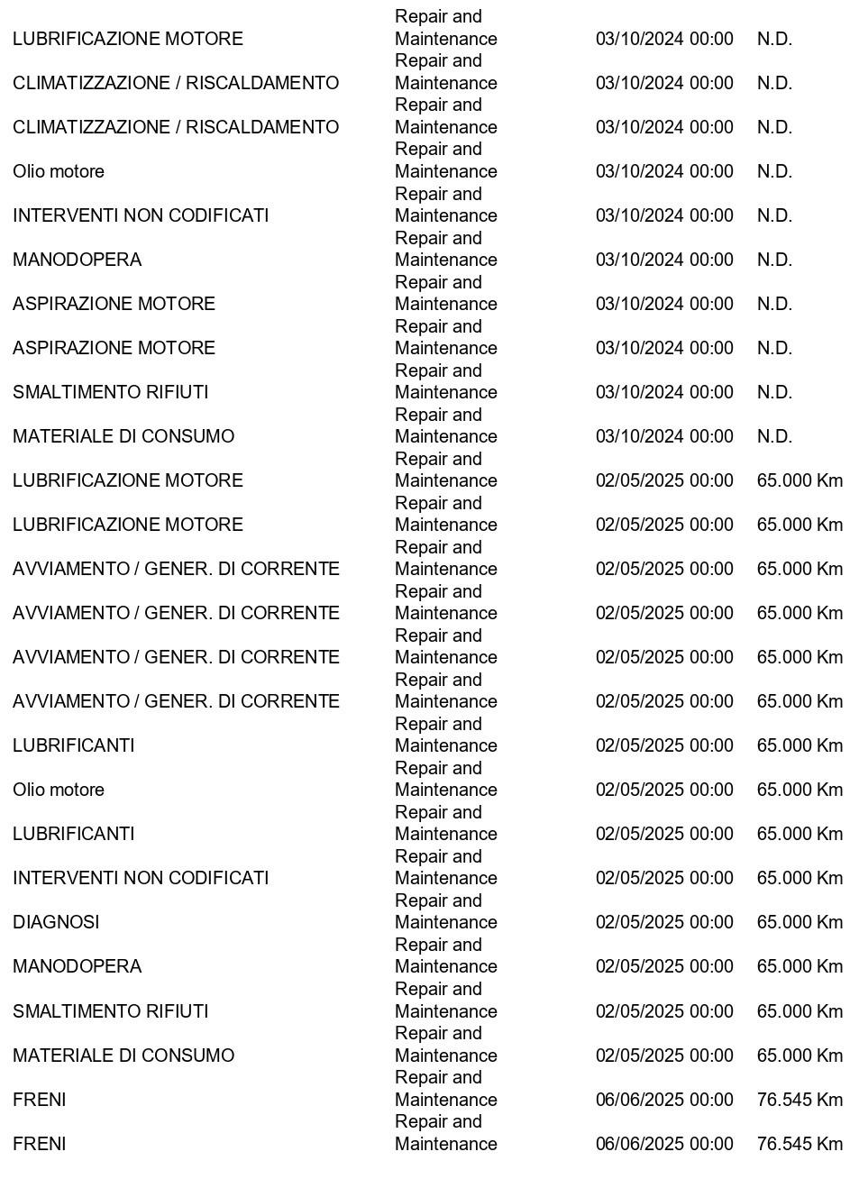 FIAT Panda 0.9 t.air t. Wild 4x4 s&s 85cv 5p.ti APP CONNECT+NEOPATENTATI