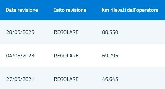 Fiat 500 1.2 Lounge GPL 69cv. Impianto Zavoli! Distribuzione nuova!
