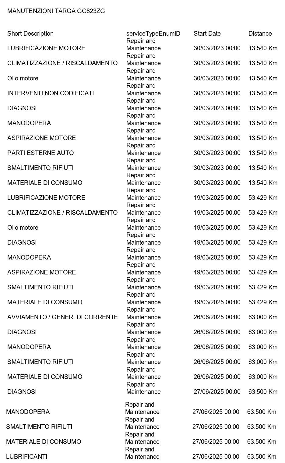 VOLVO V60 2.0 b4 Momentum Business auto NEOPATENTATI+C17"