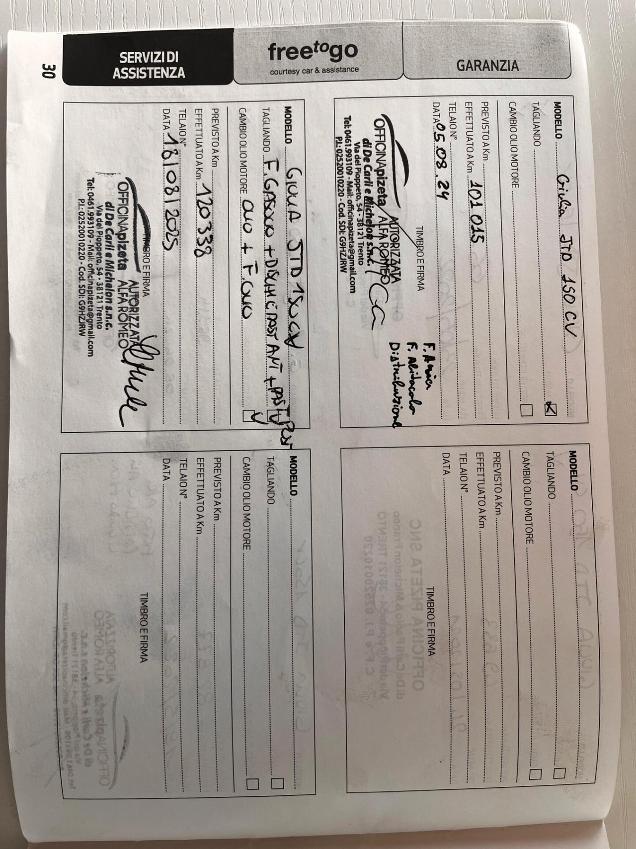 Alfa Romeo Giulia 2.2