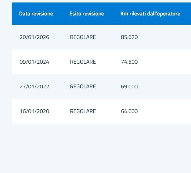 Audi A6 2.0 TDI 140 cv - 2005 - 89 mila km