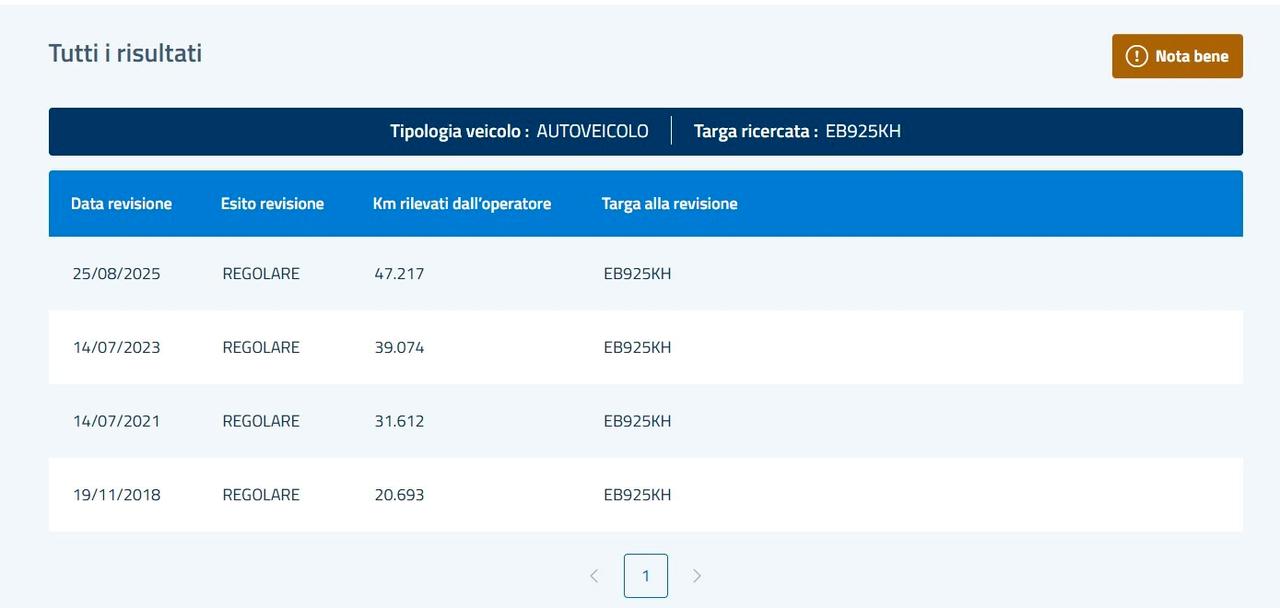 TOYOTA AYGO 1.0 BENZINA – 5 PORTE – SOLO 47.000 KM – CONDIZIONI DA VETRINA!