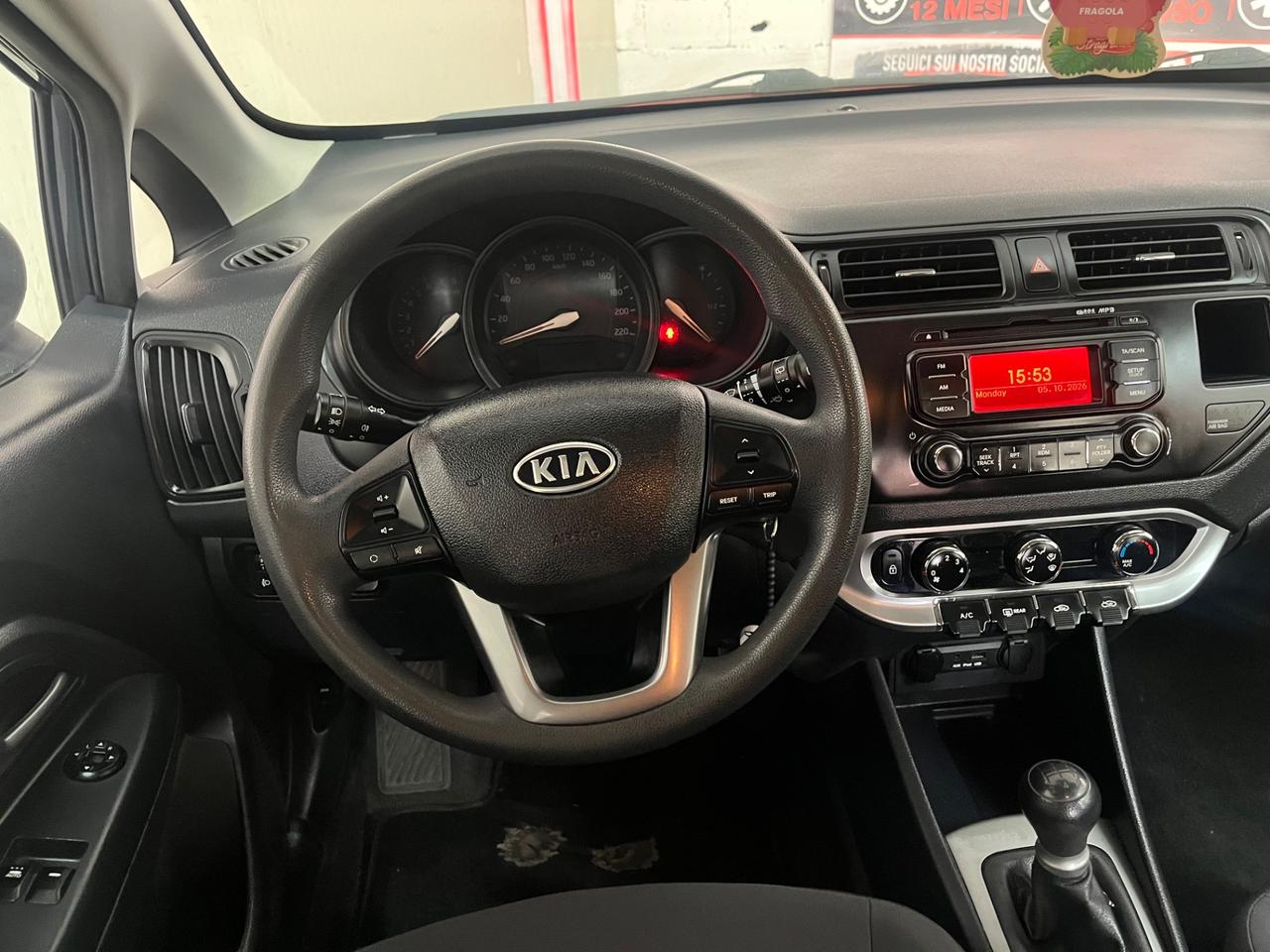 KIA RIO - NEOPATENTATI