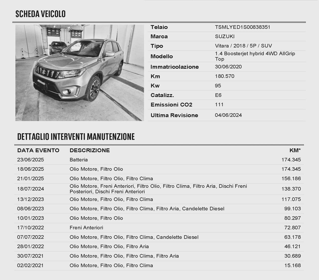 Suzuki Vitara 1.4 Hybrid 4WD AllGrip Top