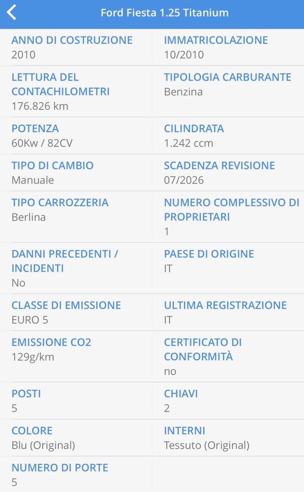 Ford Fiesta 1.2 82 CV 5 porte Titanium UNICO