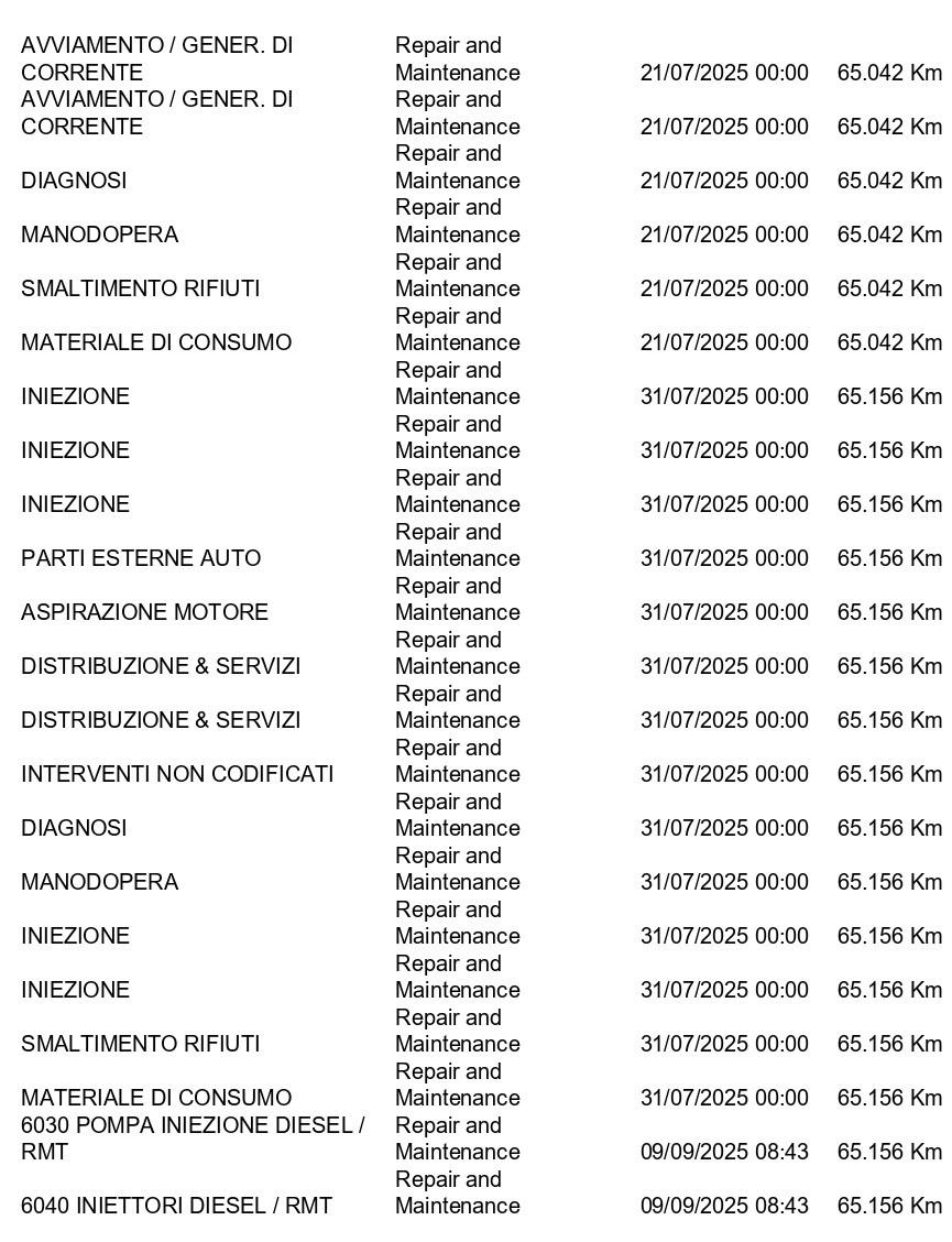 PEUGEOT 5008 1.5 bluehdi Allure Pack s&s 130cv eat8 7P.TI CAMERA+APP CONNECT