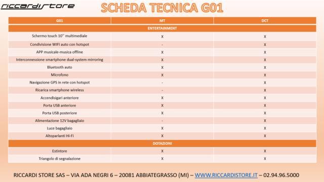 SWM G01 1.5 MANUALE 5 ANNI GARANZIA
