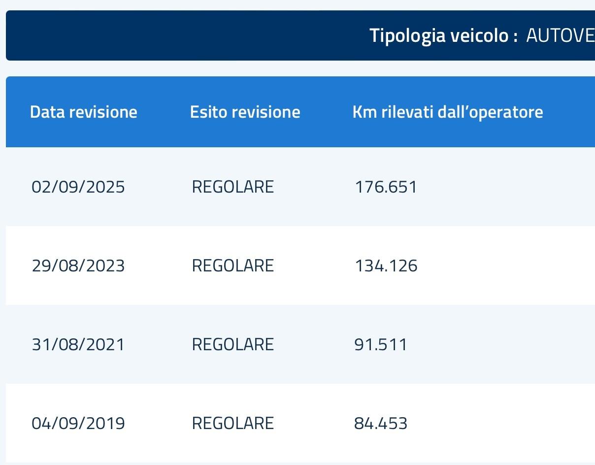 Fiat Multipla 1.9 MJT Family 6 Posto