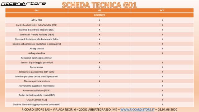 SWM G01 1.5 MANUALE 5 ANNI GARANZIA