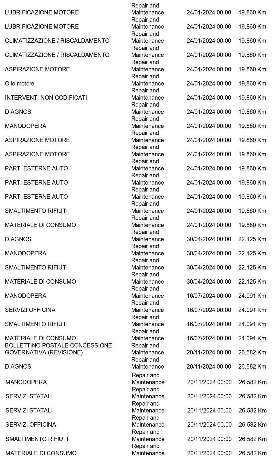 TOYOTA Yaris 1.5h Business CAMERA+ACC+APP CONNECT+NEOPATENTATI