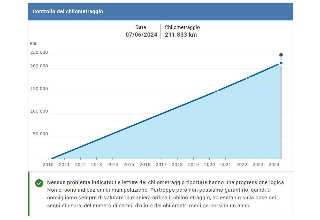 Fiat Doblo Doblò 1.6 16V Nat.Pow. PC-TN Carg.Lam.SX